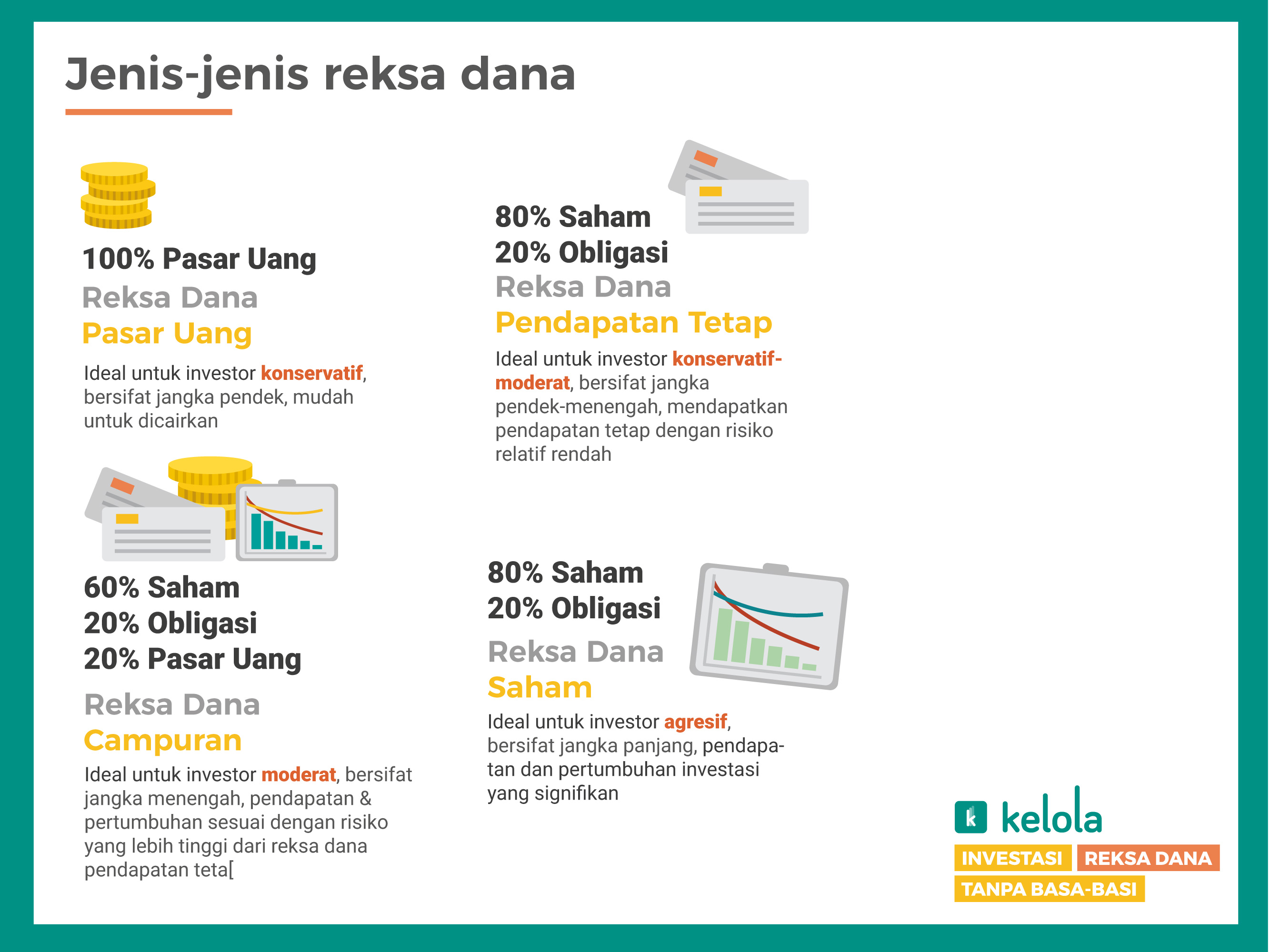 Infographic Jenis Reksa Dana Kelola