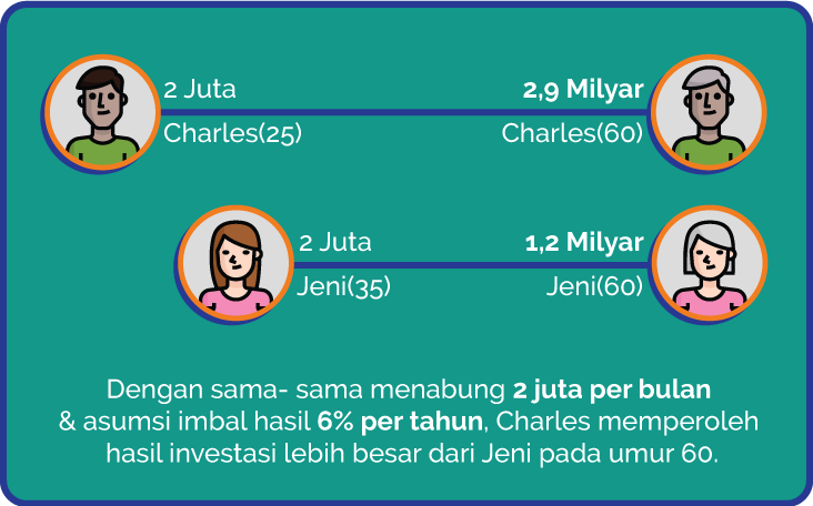 Perbandingan-Investasi